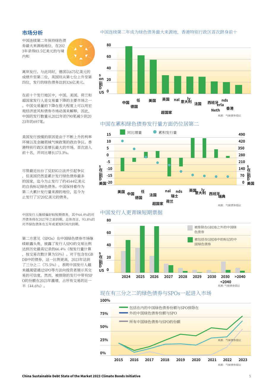 气候债券倡议组织：2023年中国可持续债券市场报告（英文版）（24页）.pdf_第5页