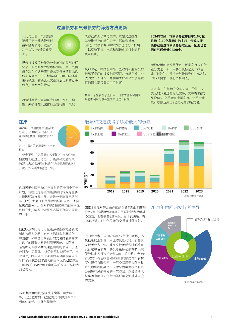 气候债券倡议组织：2023年中国可持续债券市场报告（英文版）（24页）.pdf_第6页