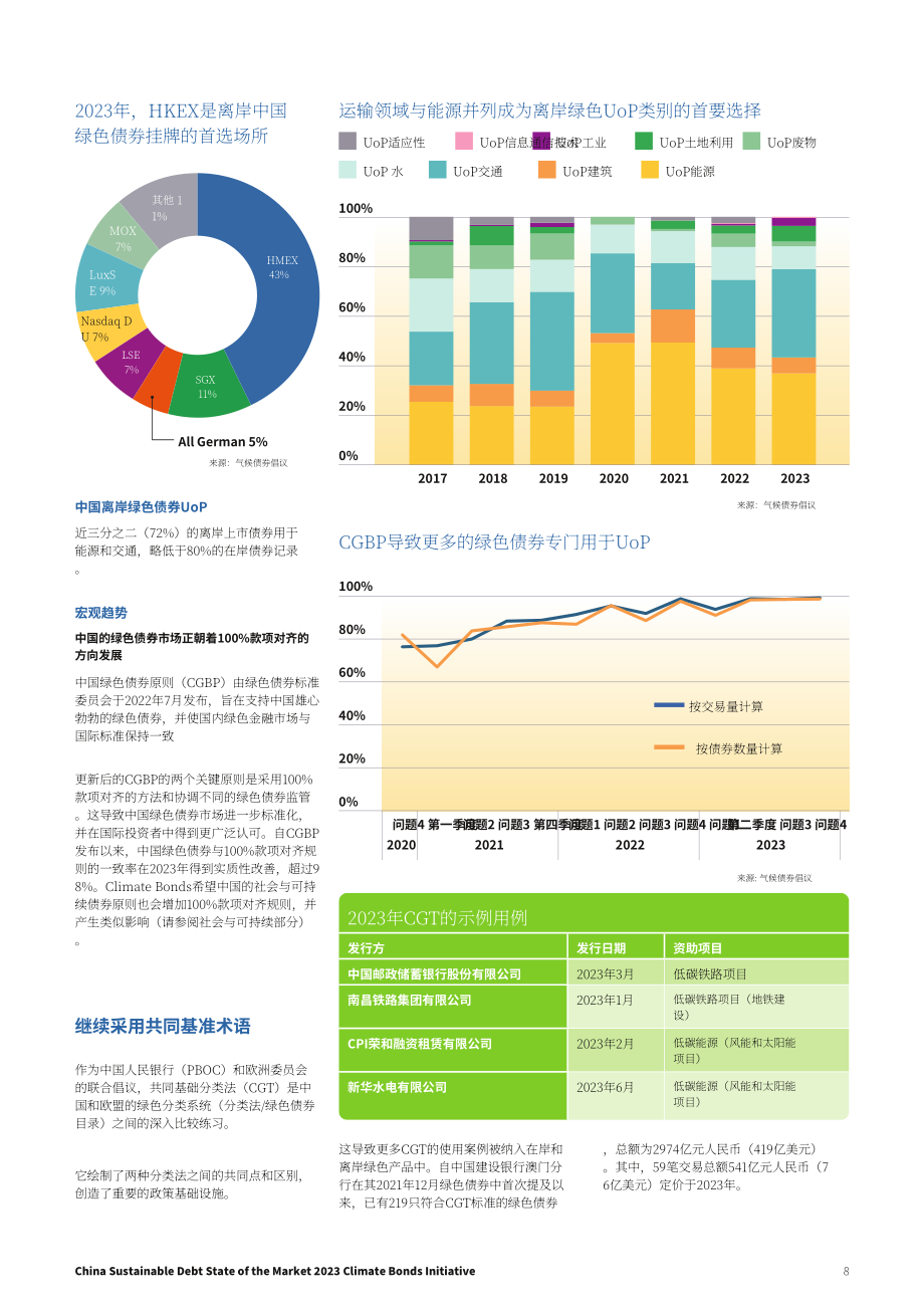 气候债券倡议组织：2023年中国可持续债券市场报告（英文版）（24页）.pdf_第8页