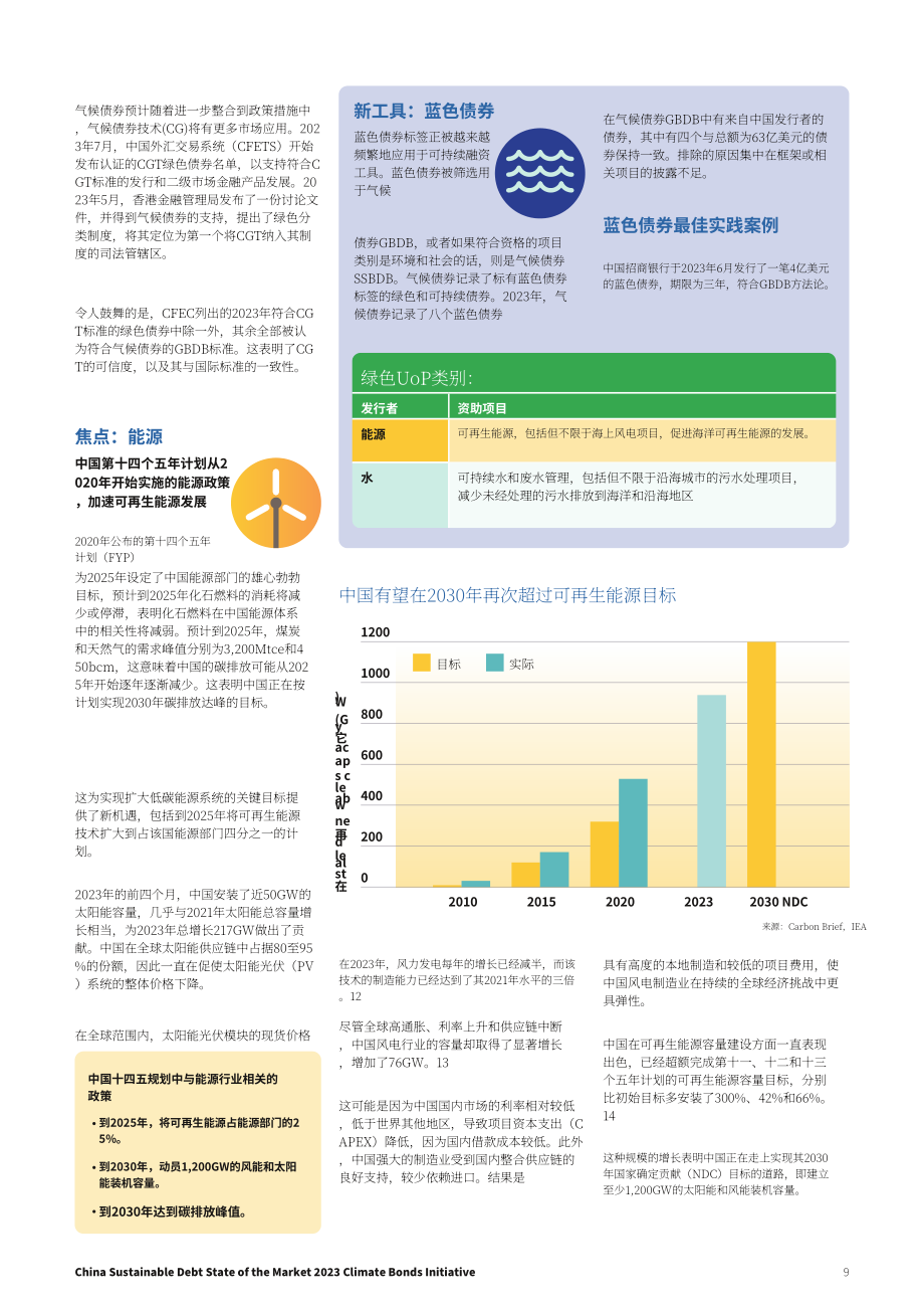 气候债券倡议组织：2023年中国可持续债券市场报告（英文版）（24页）.pdf_第9页