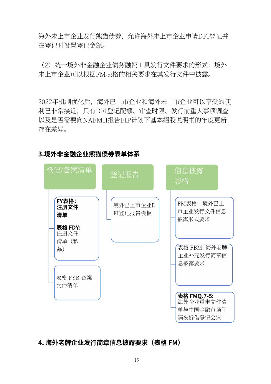 中国银行间市场交易商协会：2024熊猫债产品手册（英文版）（159页）.pdf_第15页