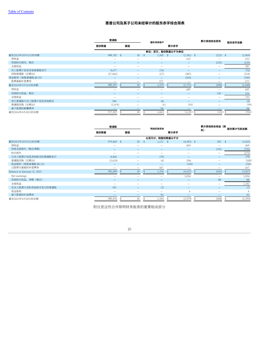 惠普公司HP Inc.（HPQ）2024财年第二财季财报「NYSE」（英文版）（61页）.pdf_第10页