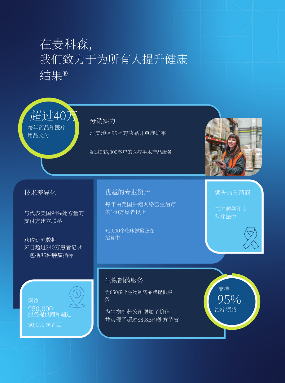 麦克森Mckesson（MCK）2024财年年度报告（英文版）（148页）.pdf_第2页