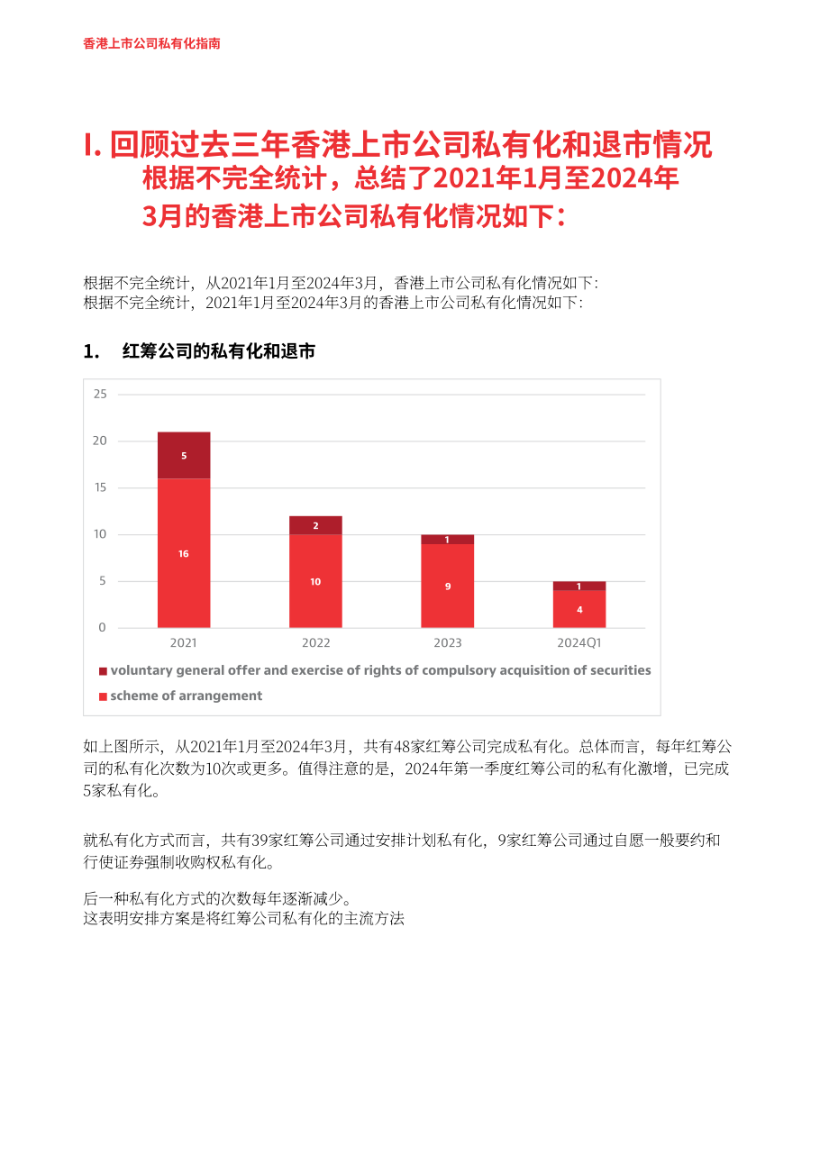 奋迅·贝克麦坚时：2024浅议香港上市公司之私有化指引报告（英文版）（36页）.pdf_第6页