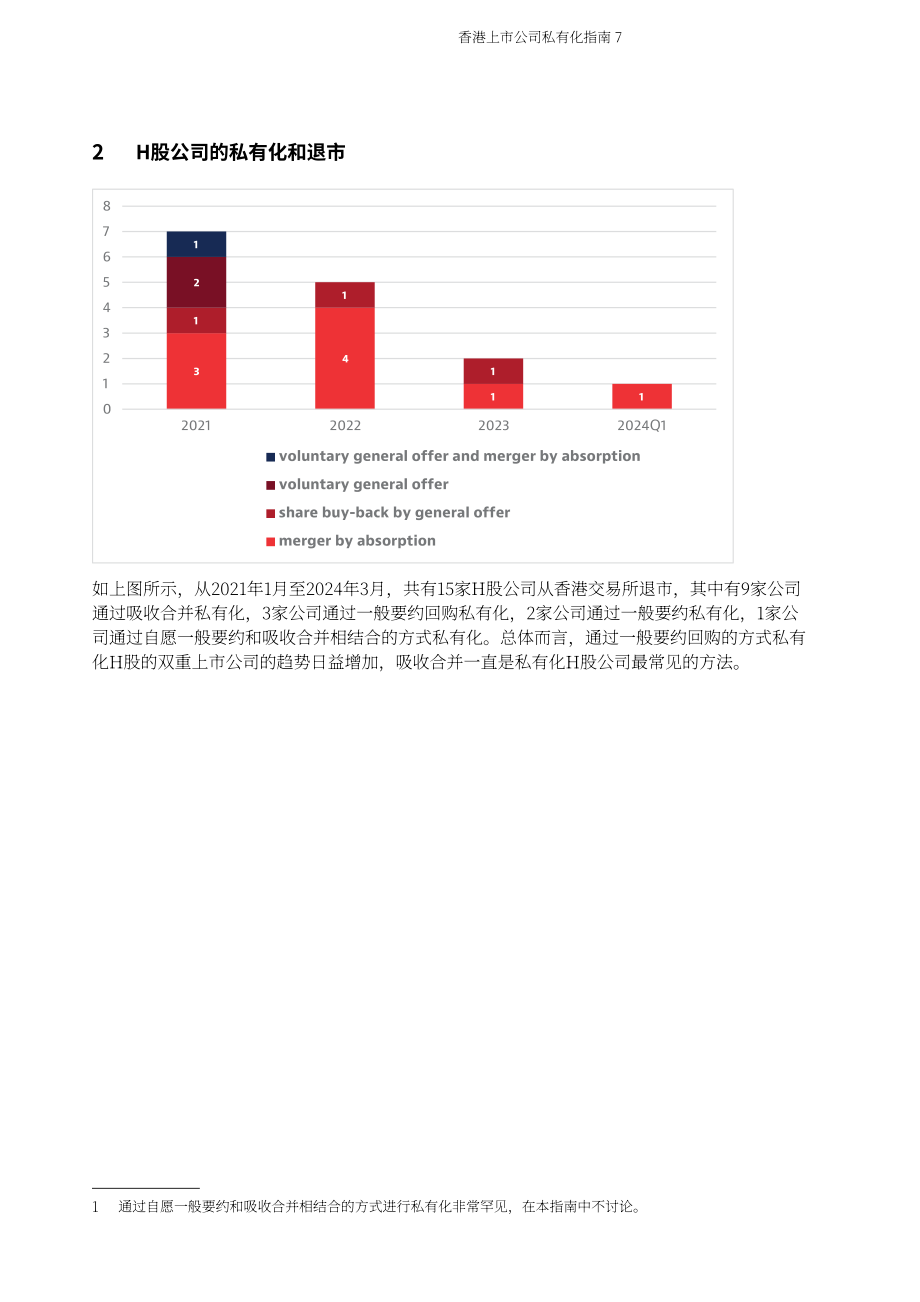 奋迅·贝克麦坚时：2024浅议香港上市公司之私有化指引报告（英文版）（36页）.pdf_第7页