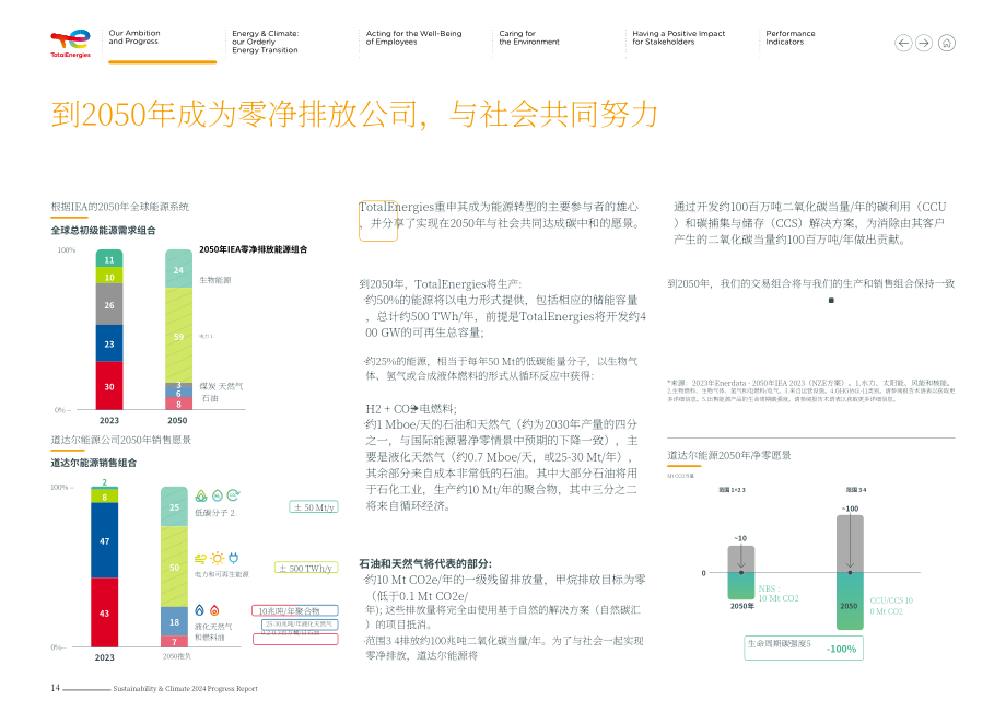 道达尔能源TotalEnergies（TTE）2024年可持续发展与气候进展报告「NYSE」（英文版）（112页）.pdf_第15页