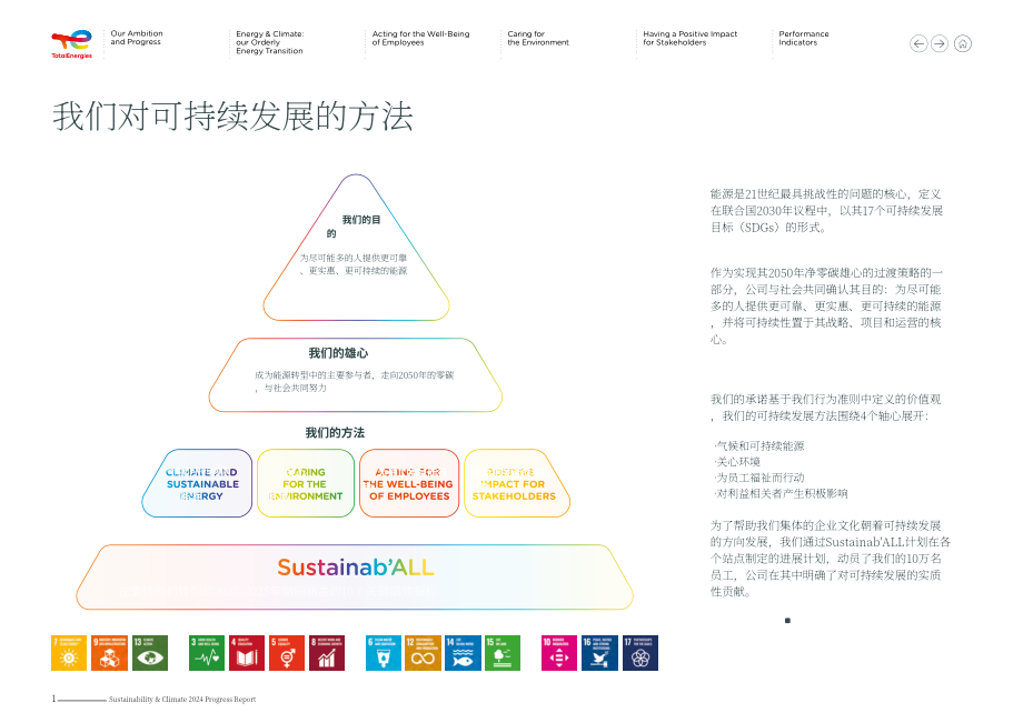 道达尔能源TotalEnergies（TTE）2024年可持续发展与气候进展报告「NYSE」（英文版）（112页）.pdf_第2页