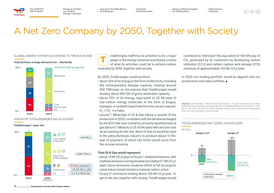 道达尔能源TotalEnergies（TTE）2024年可持续发展与气候进展报告「NYSE」（英文版）（112页）.pdf_第15页