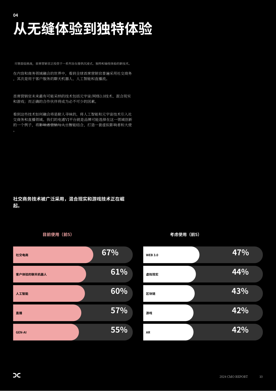 电通创意：2024年首席营销官（CMO）报告（英文版）（18页）.pdf_第10页