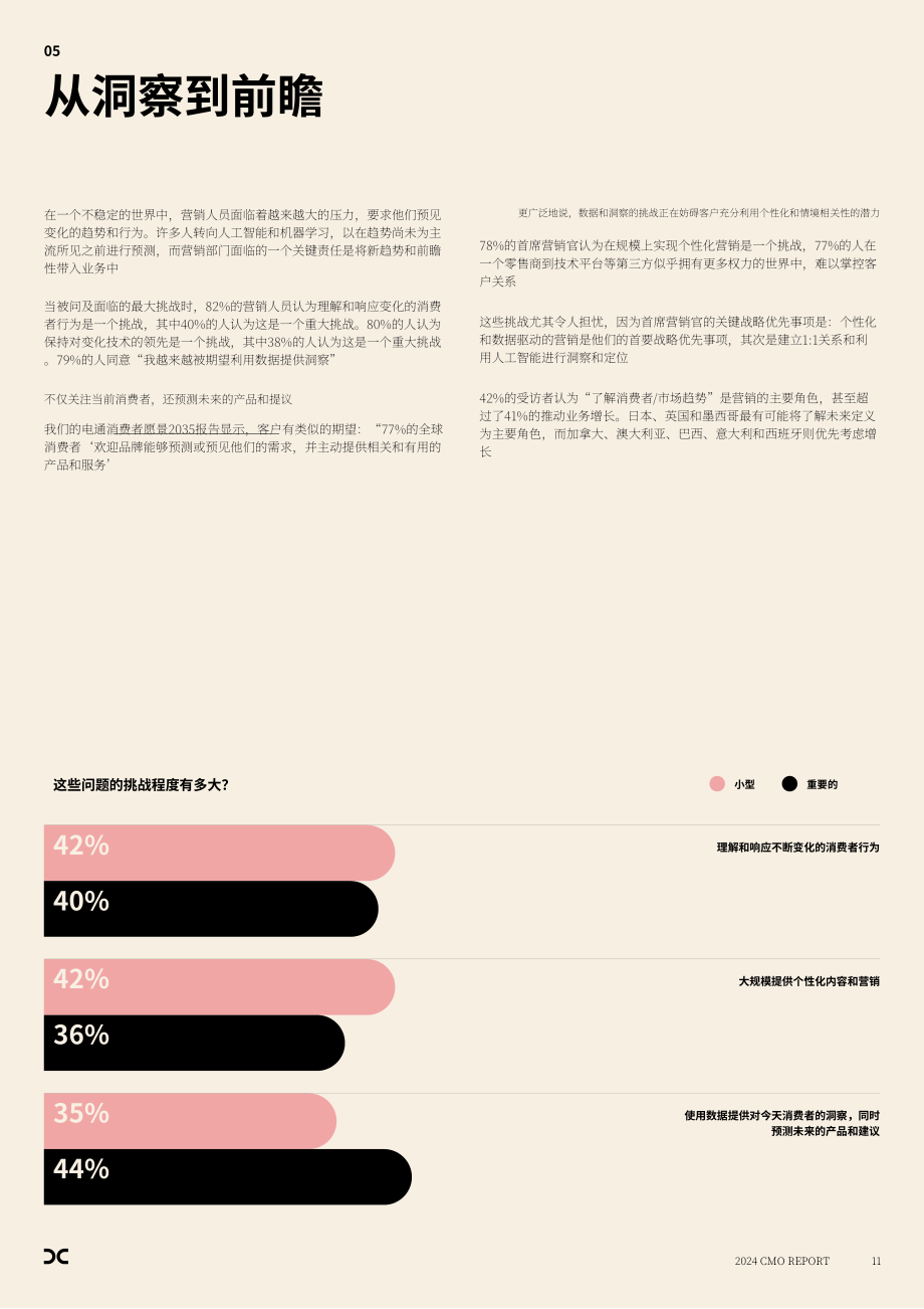电通创意：2024年首席营销官（CMO）报告（英文版）（18页）.pdf_第11页