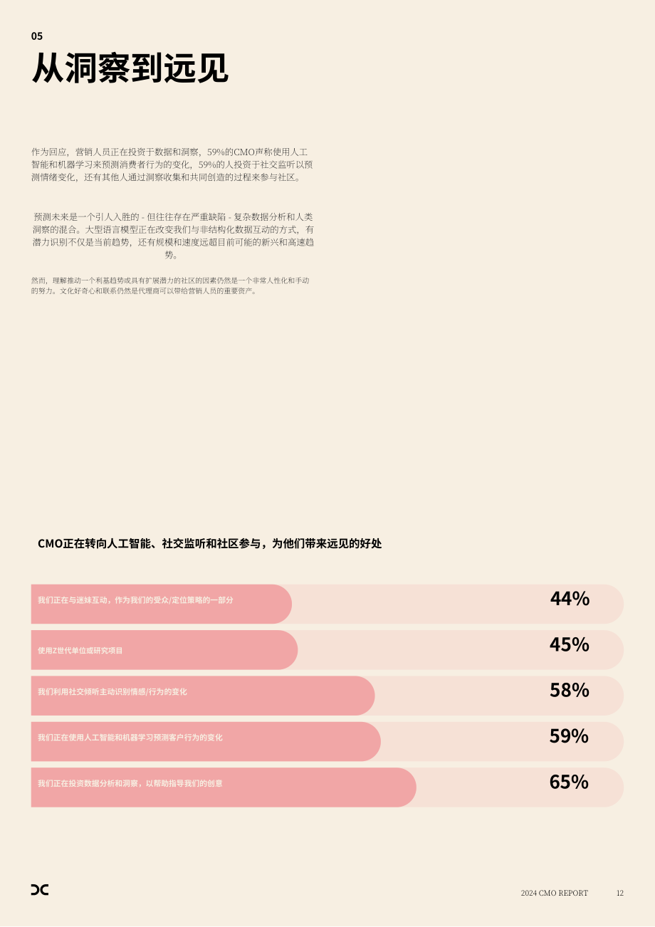 电通创意：2024年首席营销官（CMO）报告（英文版）（18页）.pdf_第12页