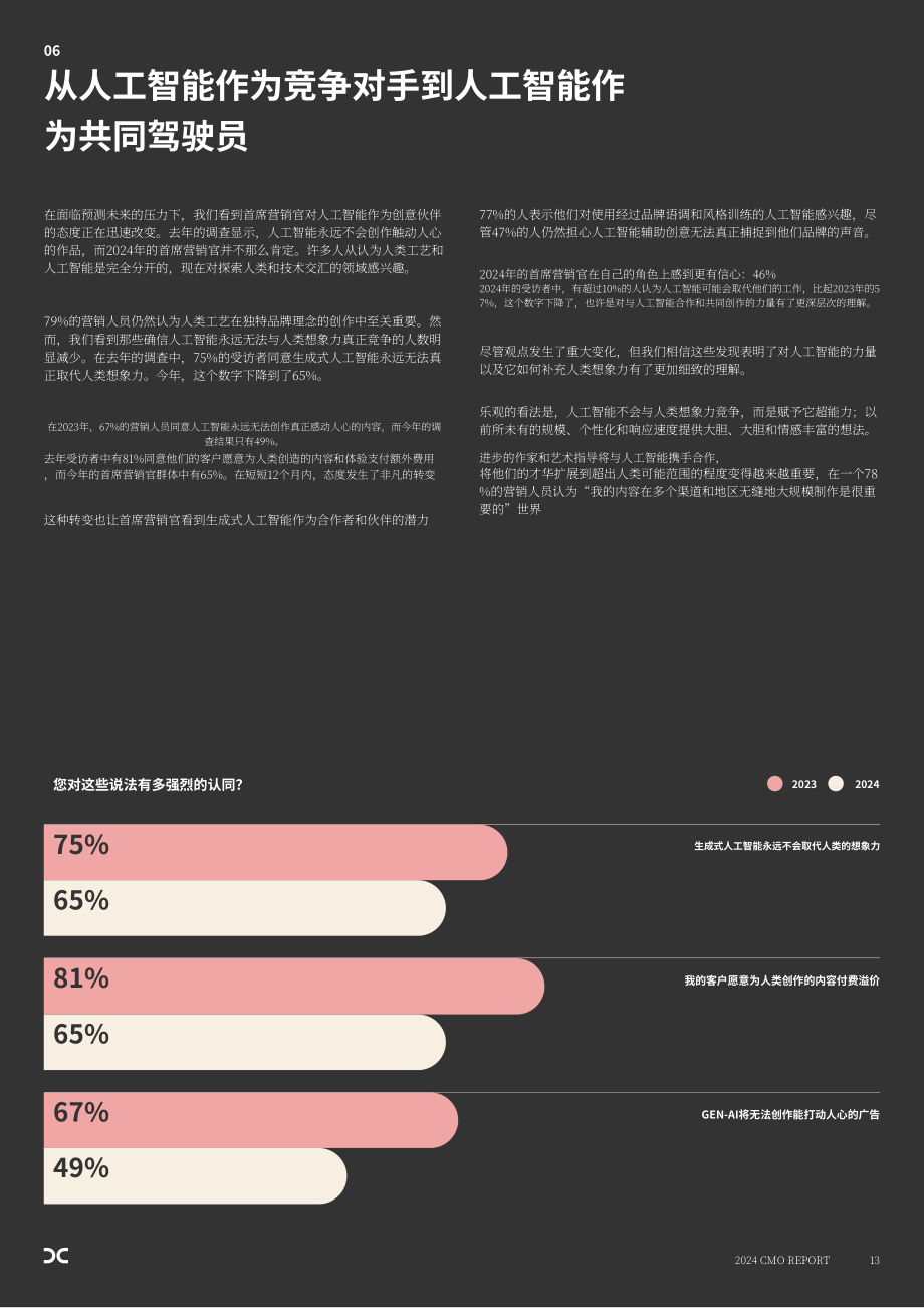 电通创意：2024年首席营销官（CMO）报告（英文版）（18页）.pdf_第13页