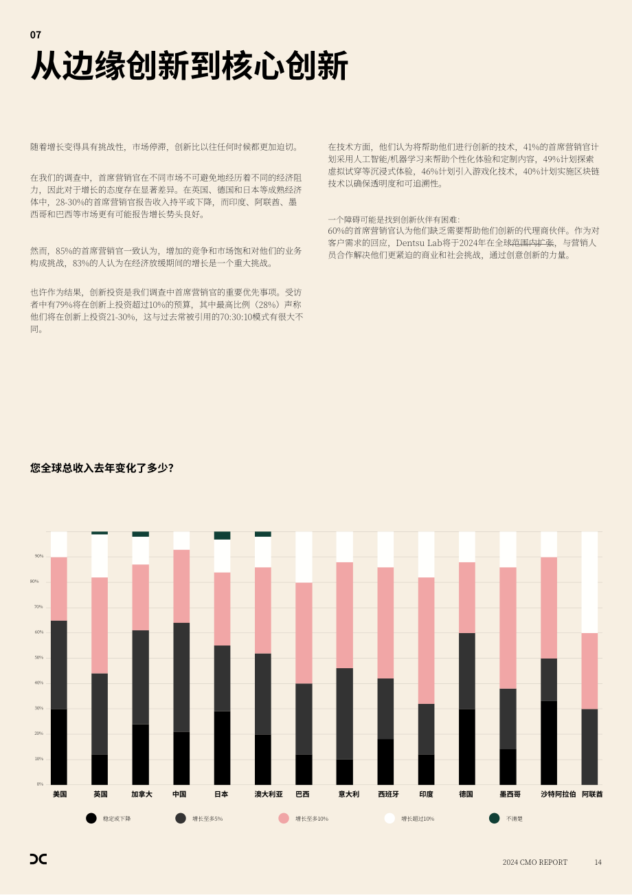电通创意：2024年首席营销官（CMO）报告（英文版）（18页）.pdf_第14页