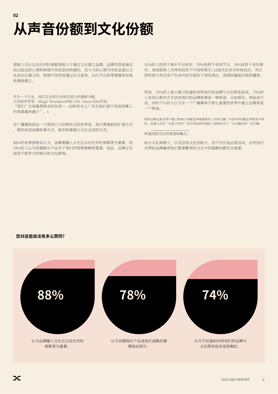 电通创意：2024年首席营销官（CMO）报告（英文版）（18页）.pdf_第6页