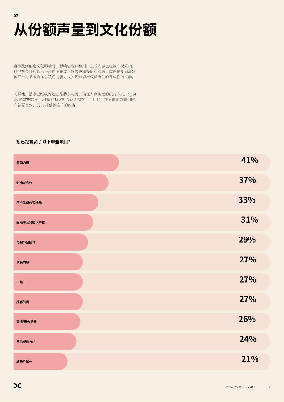 电通创意：2024年首席营销官（CMO）报告（英文版）（18页）.pdf_第7页