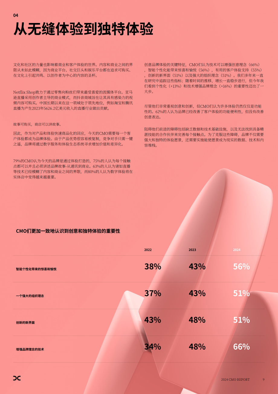 电通创意：2024年首席营销官（CMO）报告（英文版）（18页）.pdf_第9页