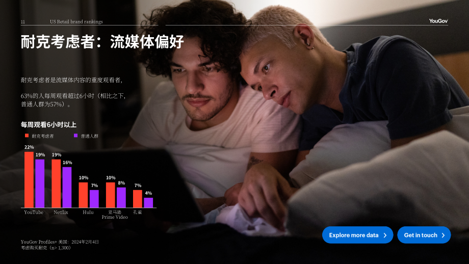 YouGov：2024年美国零售品牌排名报告（英文版）（29页）.pdf_第11页