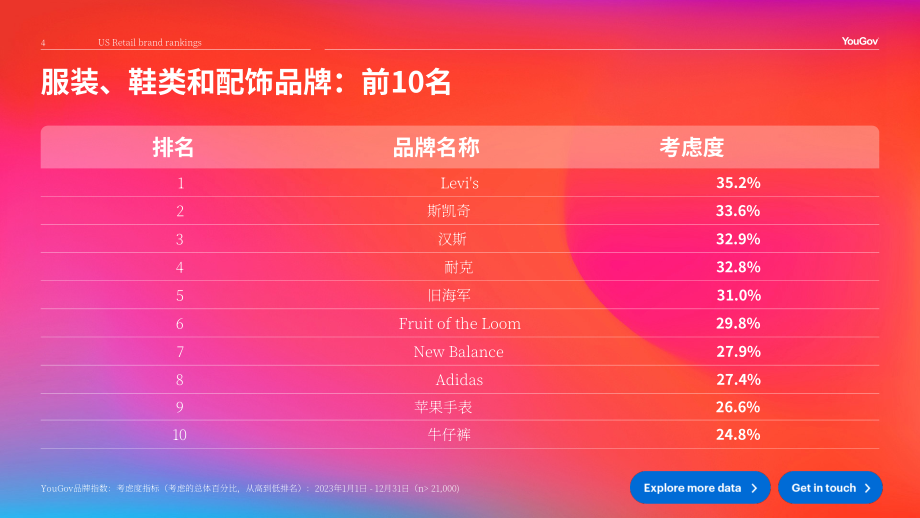 YouGov：2024年美国零售品牌排名报告（英文版）（29页）.pdf_第4页
