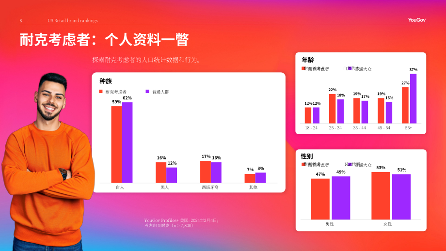 YouGov：2024年美国零售品牌排名报告（英文版）（29页）.pdf_第8页