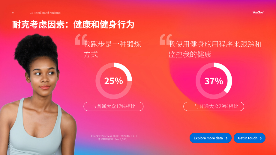 YouGov：2024年美国零售品牌排名报告（英文版）（29页）.pdf_第9页