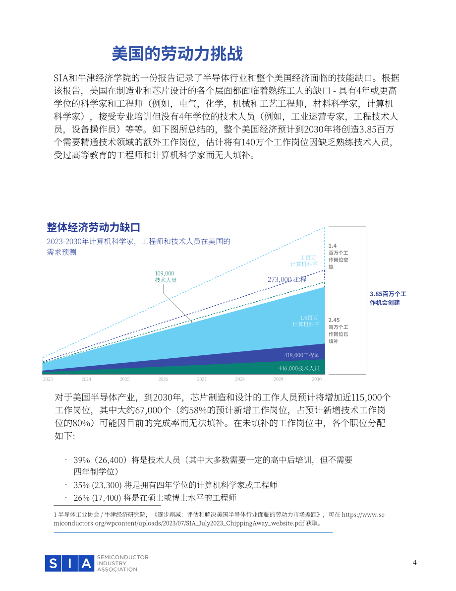SIA：2024美国半导体行业劳动力发展政策蓝图（英文版）（30页）.pdf_第4页