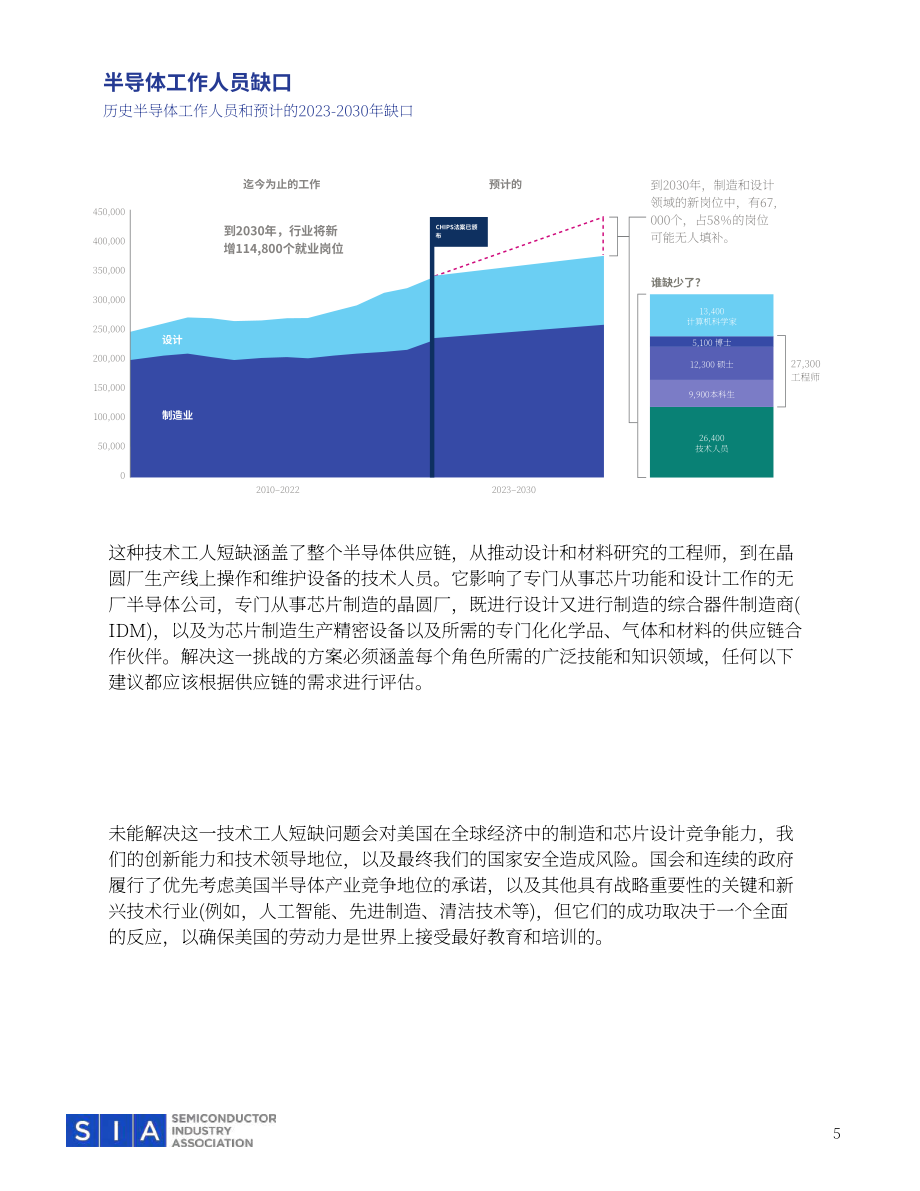 SIA：2024美国半导体行业劳动力发展政策蓝图（英文版）（30页）.pdf_第5页