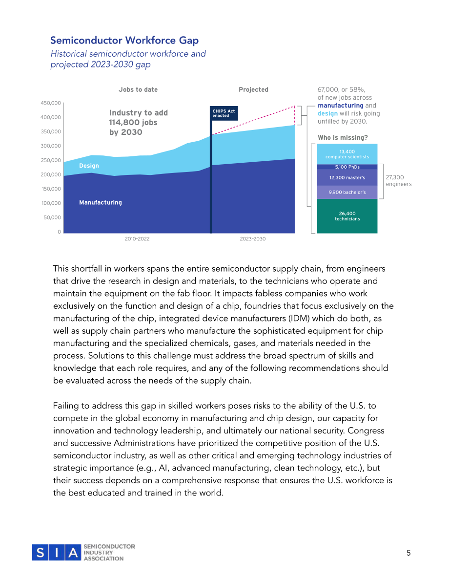 SIA：2024美国半导体行业劳动力发展政策蓝图（英文版）（30页）.pdf_第5页