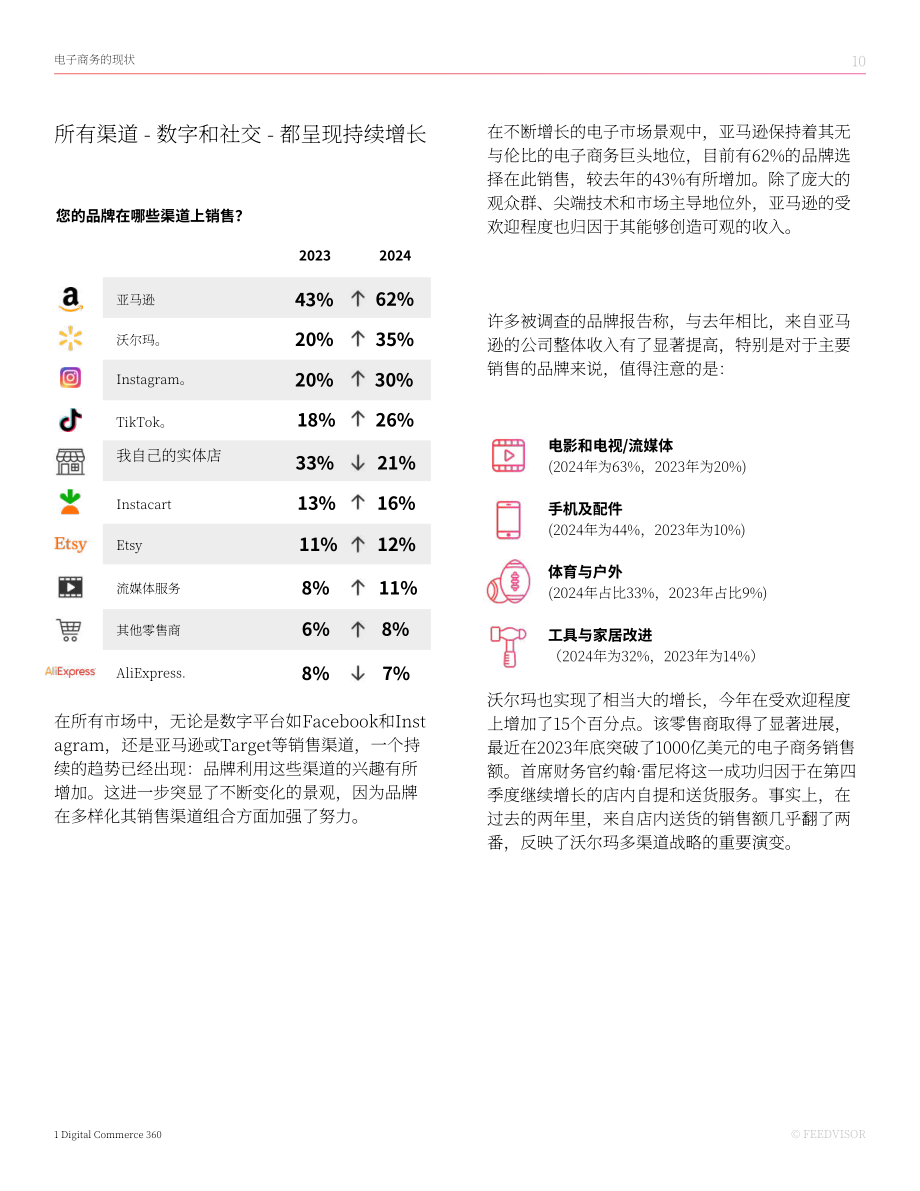 Feedvisor：品牌视角：2024年电商市场趋势和洞察报告（英文版）（49页）.pdf_第10页