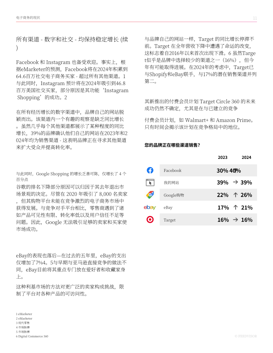 Feedvisor：品牌视角：2024年电商市场趋势和洞察报告（英文版）（49页）.pdf_第11页