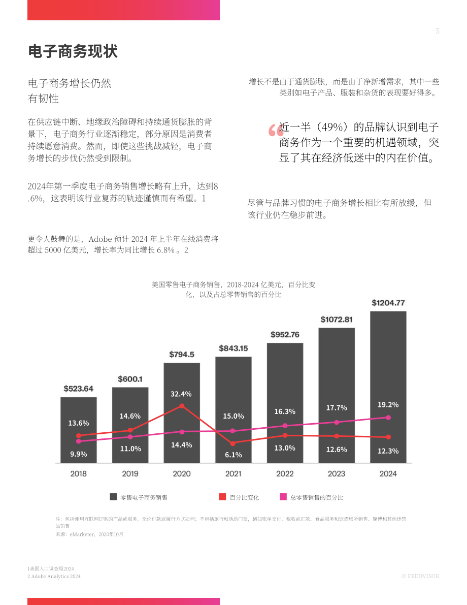 Feedvisor：品牌视角：2024年电商市场趋势和洞察报告（英文版）（49页）.pdf_第5页