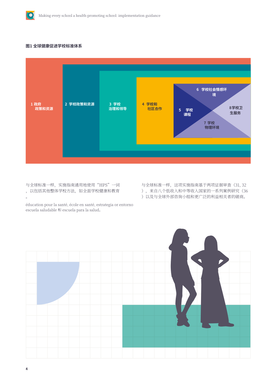 WHO：2024让每一所学校都成为健康促进学校实施指南（英文版）（89页）.pdf_第15页