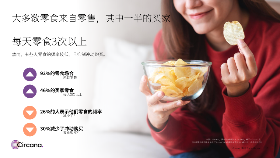 Circana：2024年结账体验趋势报告-聚焦美国杂货零售渠道（英文版）（22页）.pdf_第12页