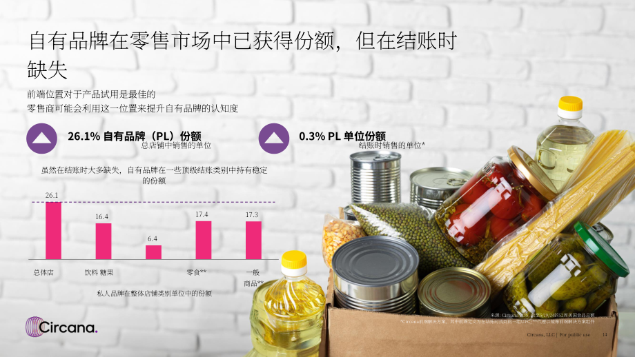 Circana：2024年结账体验趋势报告-聚焦美国杂货零售渠道（英文版）（22页）.pdf_第14页