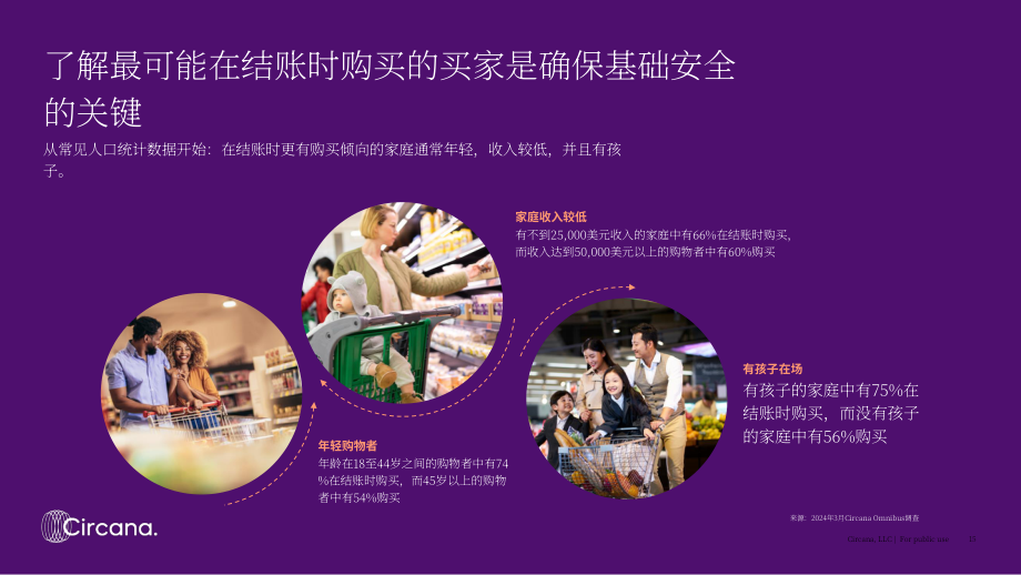 Circana：2024年结账体验趋势报告-聚焦美国杂货零售渠道（英文版）（22页）.pdf_第15页