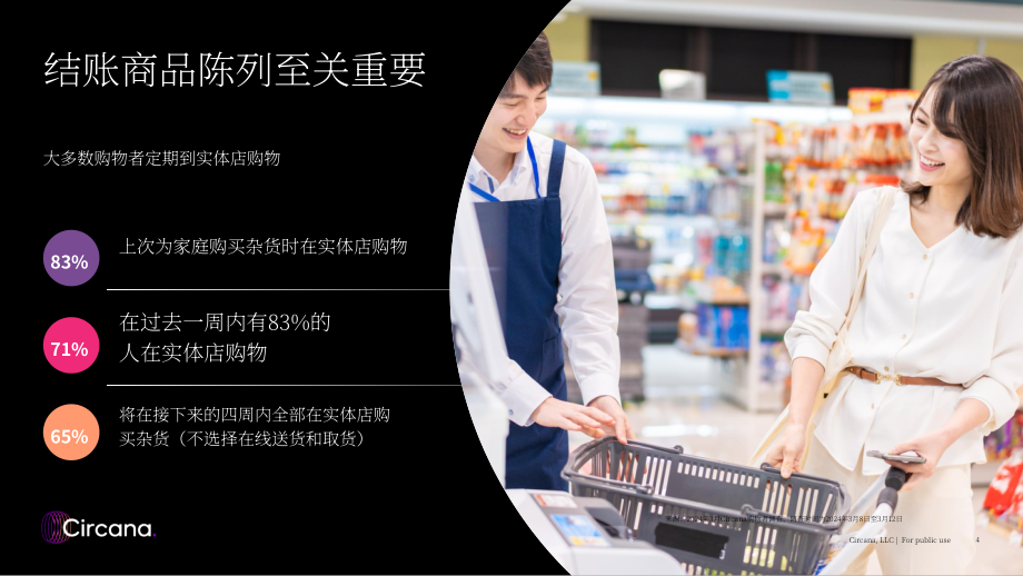 Circana：2024年结账体验趋势报告-聚焦美国杂货零售渠道（英文版）（22页）.pdf_第4页