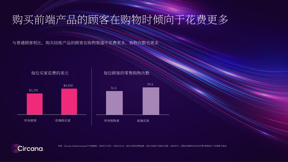 Circana：2024年结账体验趋势报告-聚焦美国杂货零售渠道（英文版）（22页）.pdf_第5页