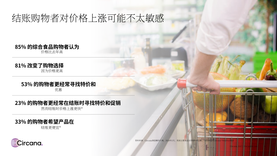 Circana：2024年结账体验趋势报告-聚焦美国杂货零售渠道（英文版）（22页）.pdf_第6页