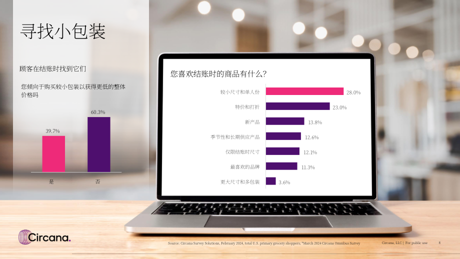 Circana：2024年结账体验趋势报告-聚焦美国杂货零售渠道（英文版）（22页）.pdf_第8页
