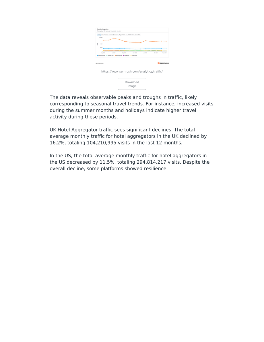 SEMrush：2024美国和英国旅游模式研究报告（英文版）（10页）.pdf_第10页