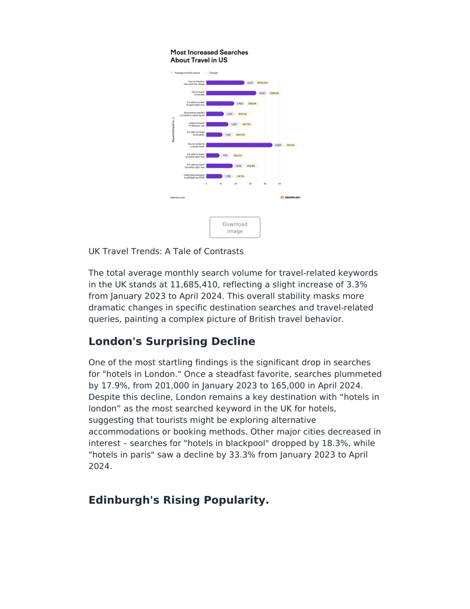 SEMrush：2024美国和英国旅游模式研究报告（英文版）（10页）.pdf_第4页