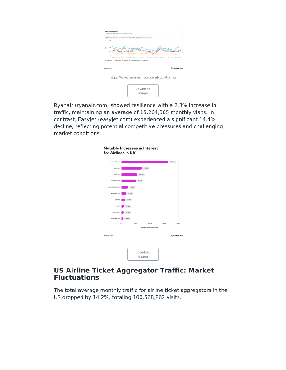 SEMrush：2024美国和英国旅游模式研究报告（英文版）（10页）.pdf_第8页