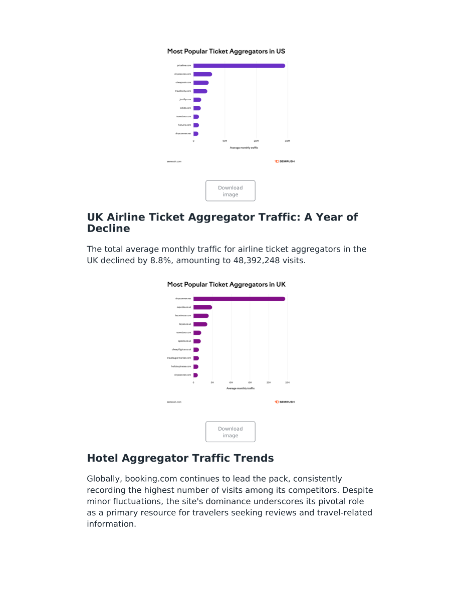 SEMrush：2024美国和英国旅游模式研究报告（英文版）（10页）.pdf_第9页