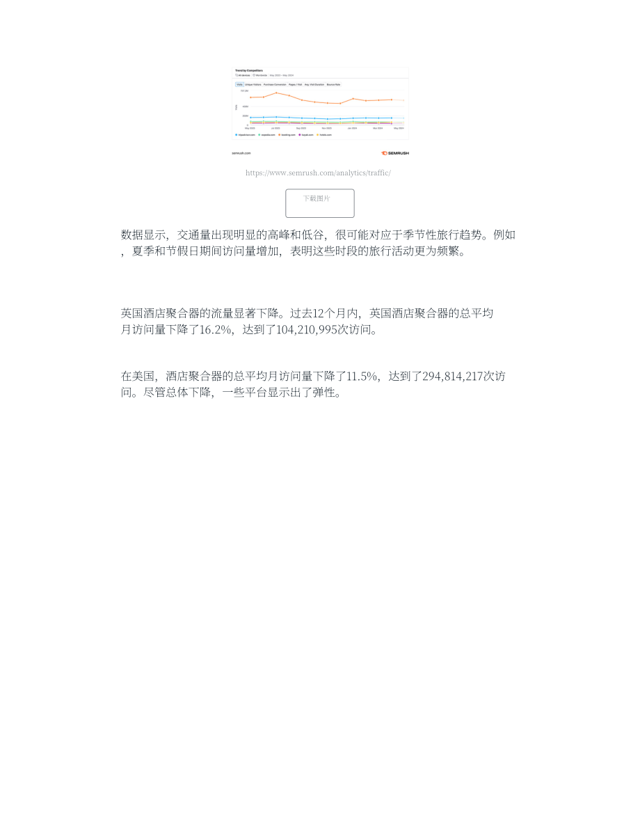SEMrush：2024美国和英国旅游模式研究报告（英文版）（10页）.pdf_第10页