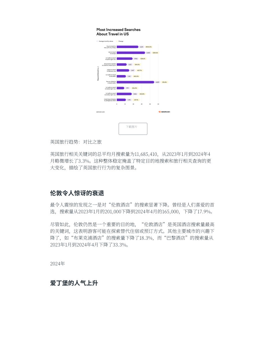 SEMrush：2024美国和英国旅游模式研究报告（英文版）（10页）.pdf_第4页