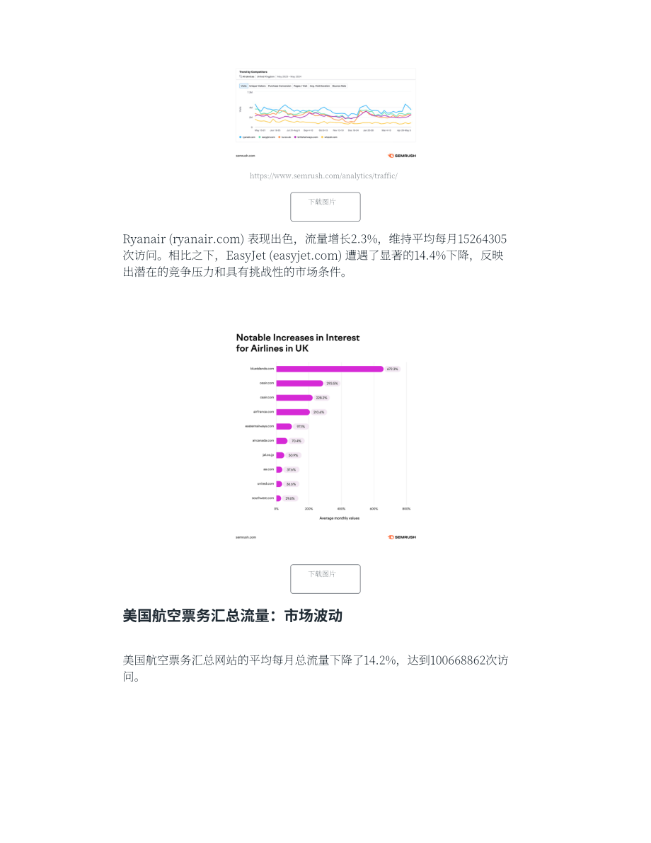 SEMrush：2024美国和英国旅游模式研究报告（英文版）（10页）.pdf_第8页