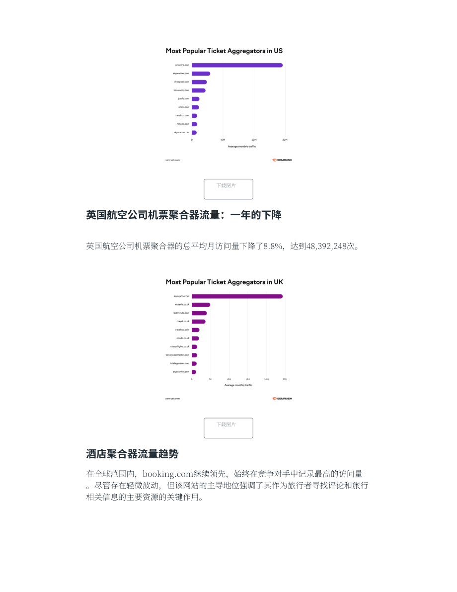SEMrush：2024美国和英国旅游模式研究报告（英文版）（10页）.pdf_第9页