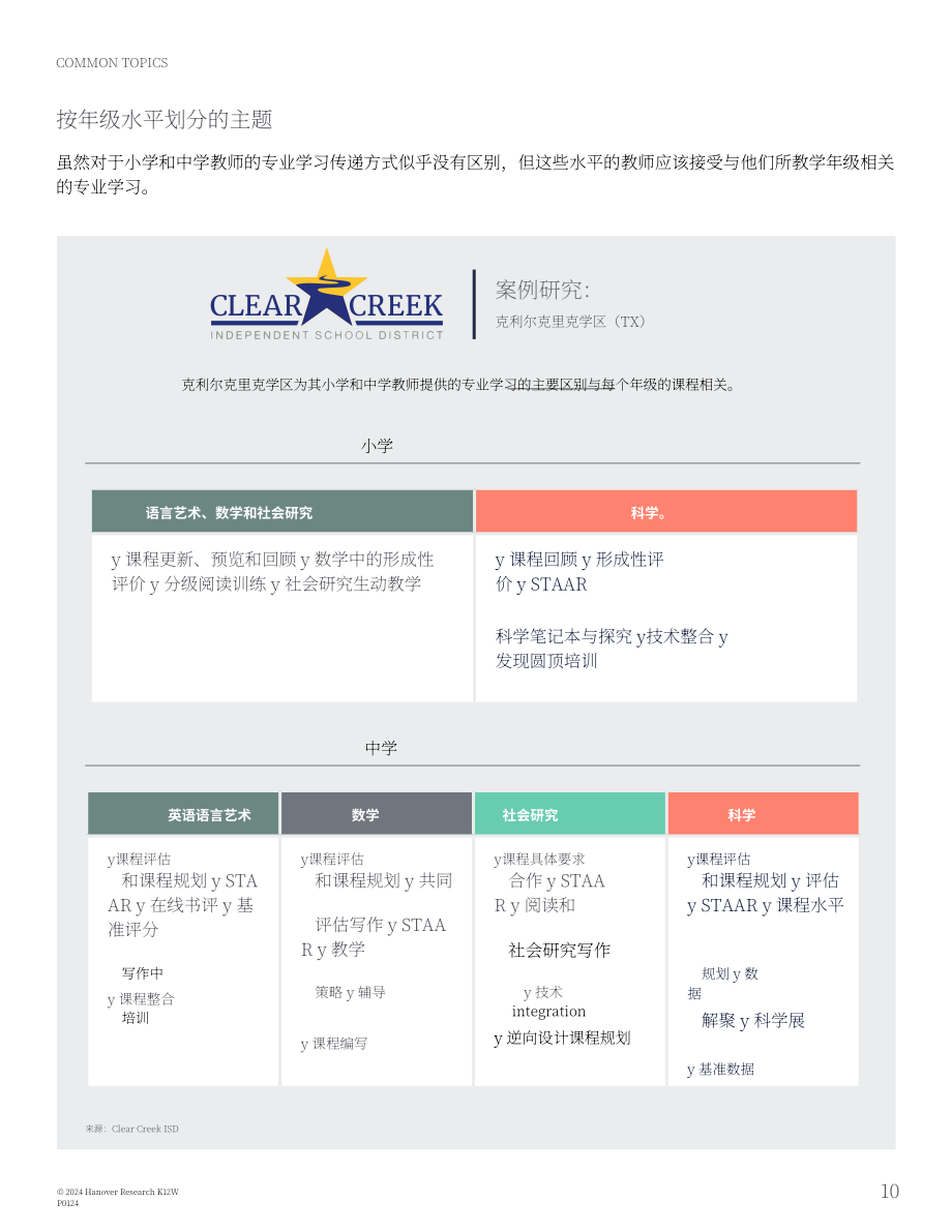 Hanover Research：2024年K-12区域负责人K-12专业学习计划制定指南（英文版）（18页）.pdf_第10页