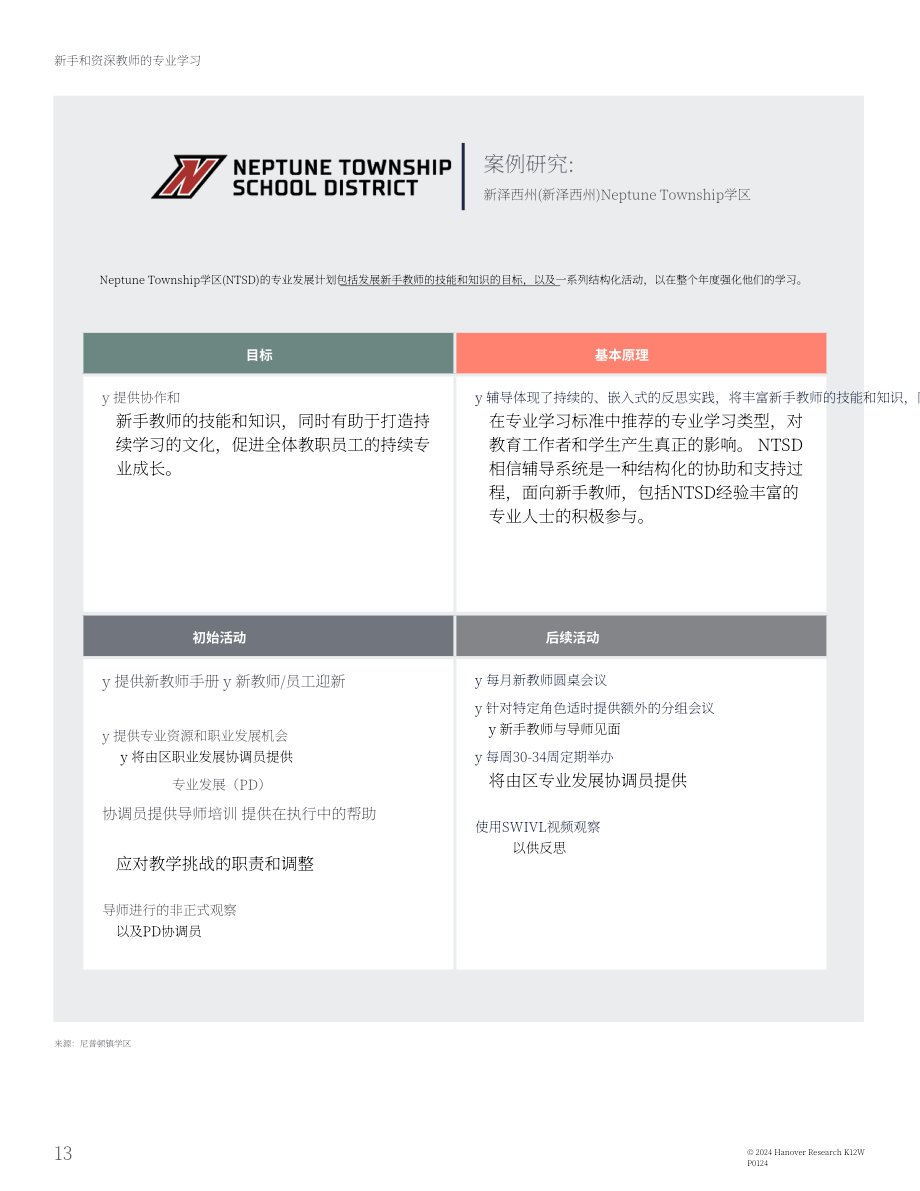 Hanover Research：2024年K-12区域负责人K-12专业学习计划制定指南（英文版）（18页）.pdf_第13页