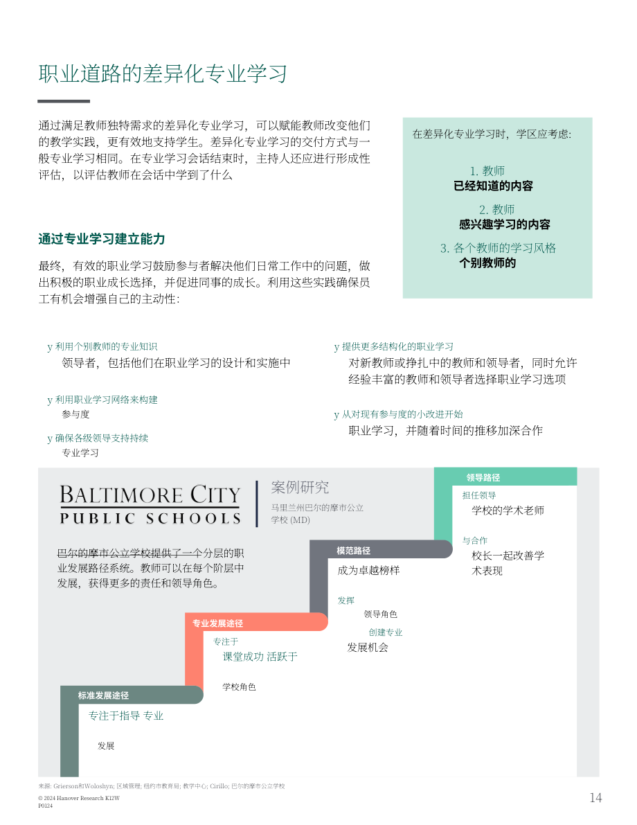 Hanover Research：2024年K-12区域负责人K-12专业学习计划制定指南（英文版）（18页）.pdf_第14页