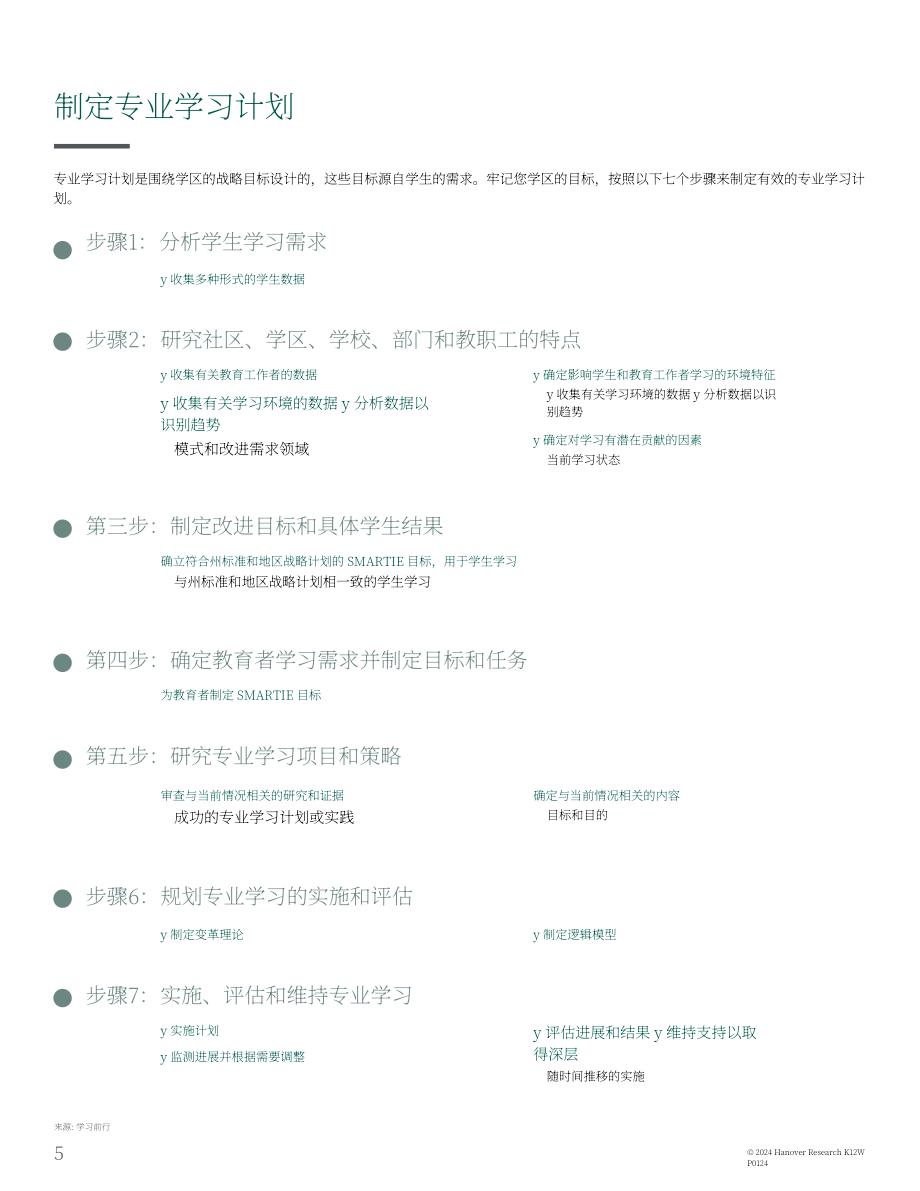 Hanover Research：2024年K-12区域负责人K-12专业学习计划制定指南（英文版）（18页）.pdf_第5页